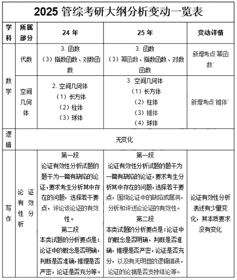 考研大纲