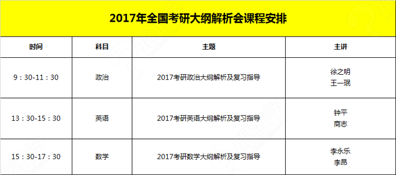如何高效利用考研真题？“考研真题”，是每位考生必过的一关。