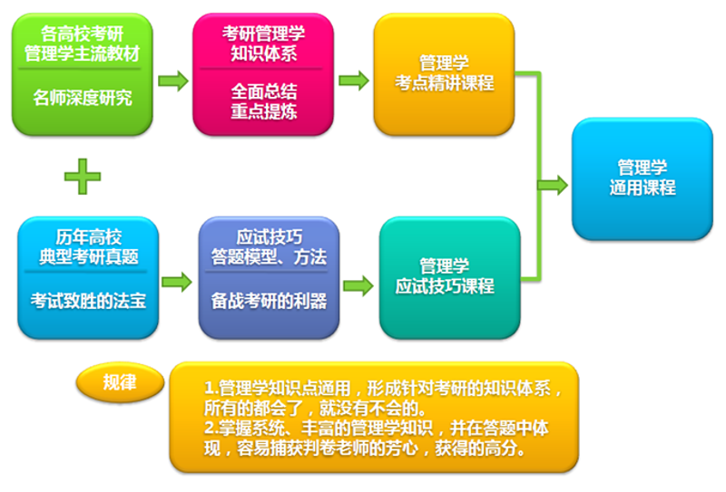 考研真题解析:如何高效复习攻克难关